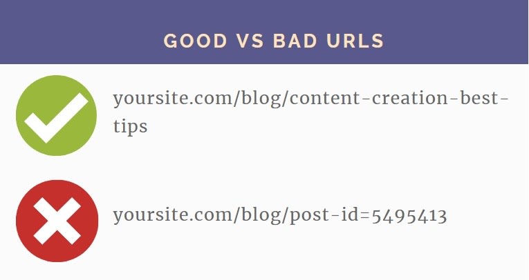 SEO Copywriting - Good vs Bad URL Structure