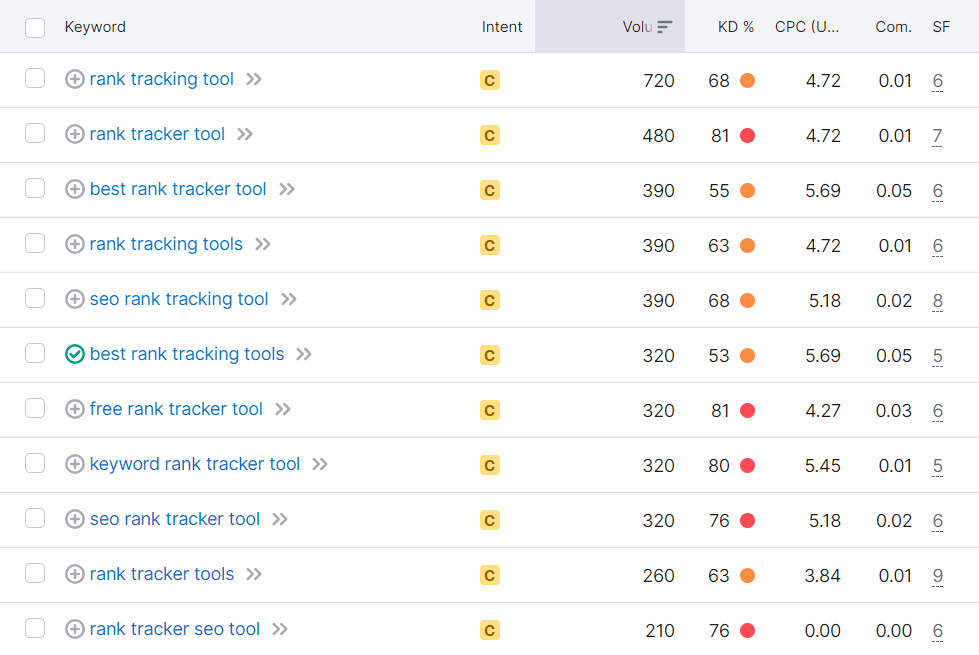 keyword clusters