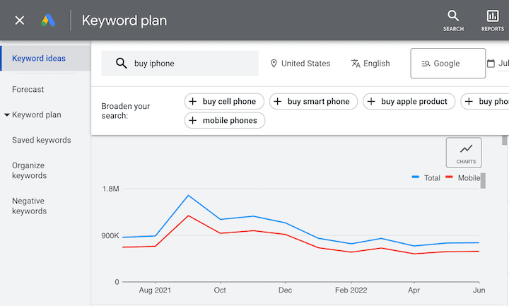 keyword plan