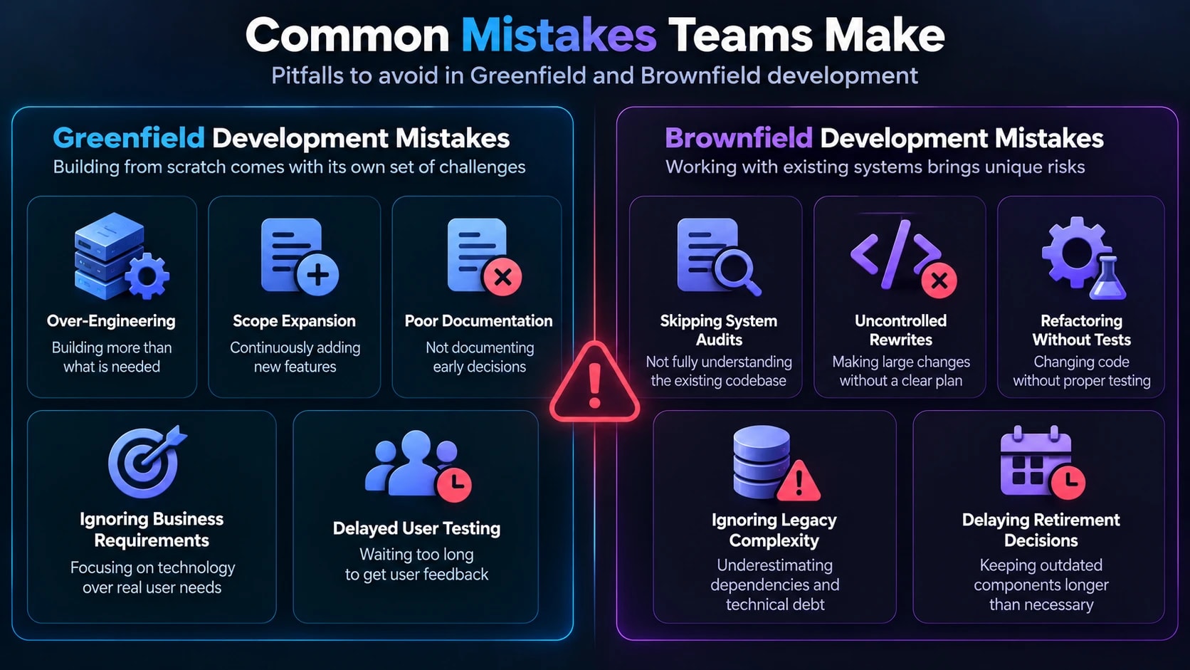 Greenfield Software Development vs Brownfield software development