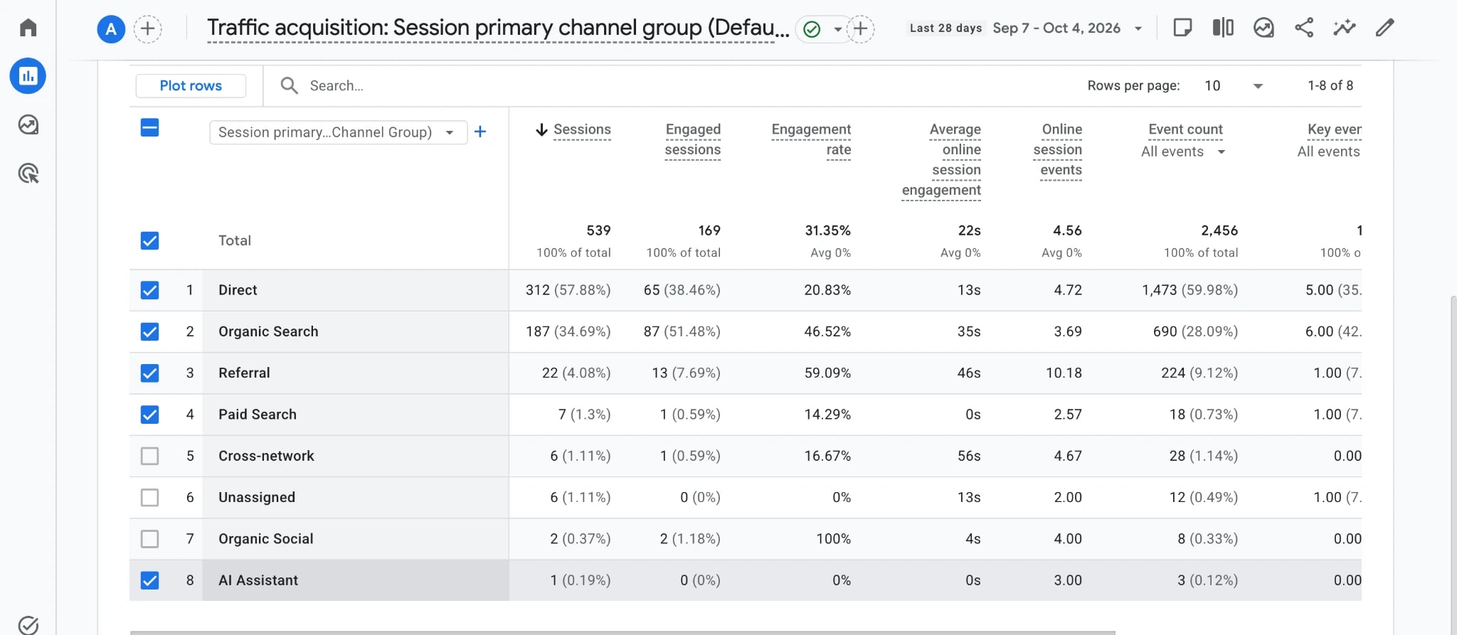 AI Referral Traffic