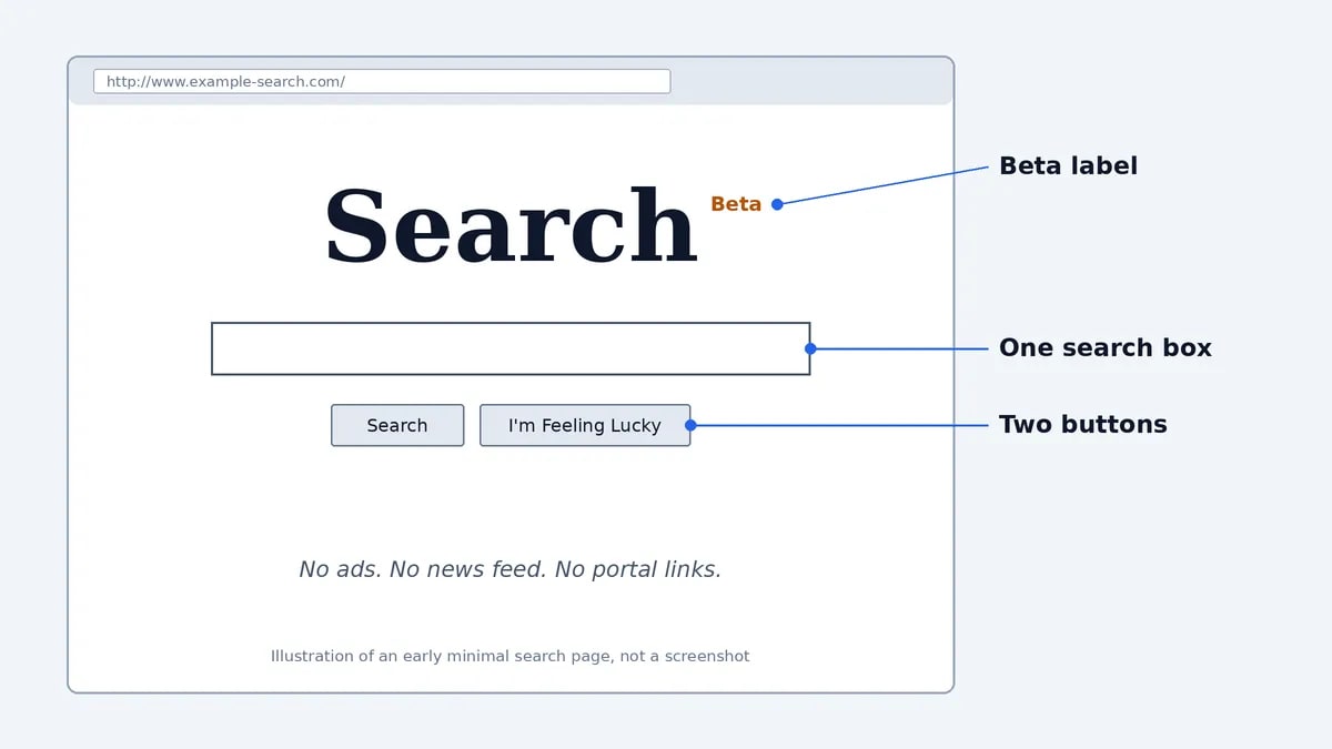 Google in 1998