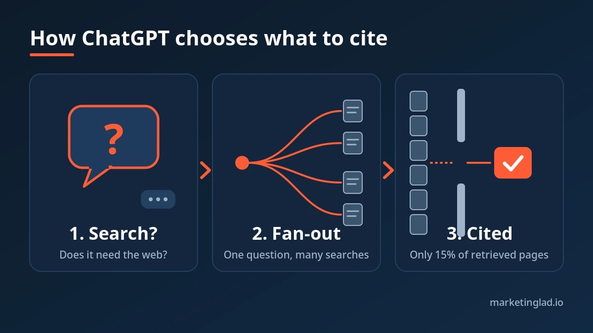 SEO for ChatGPT