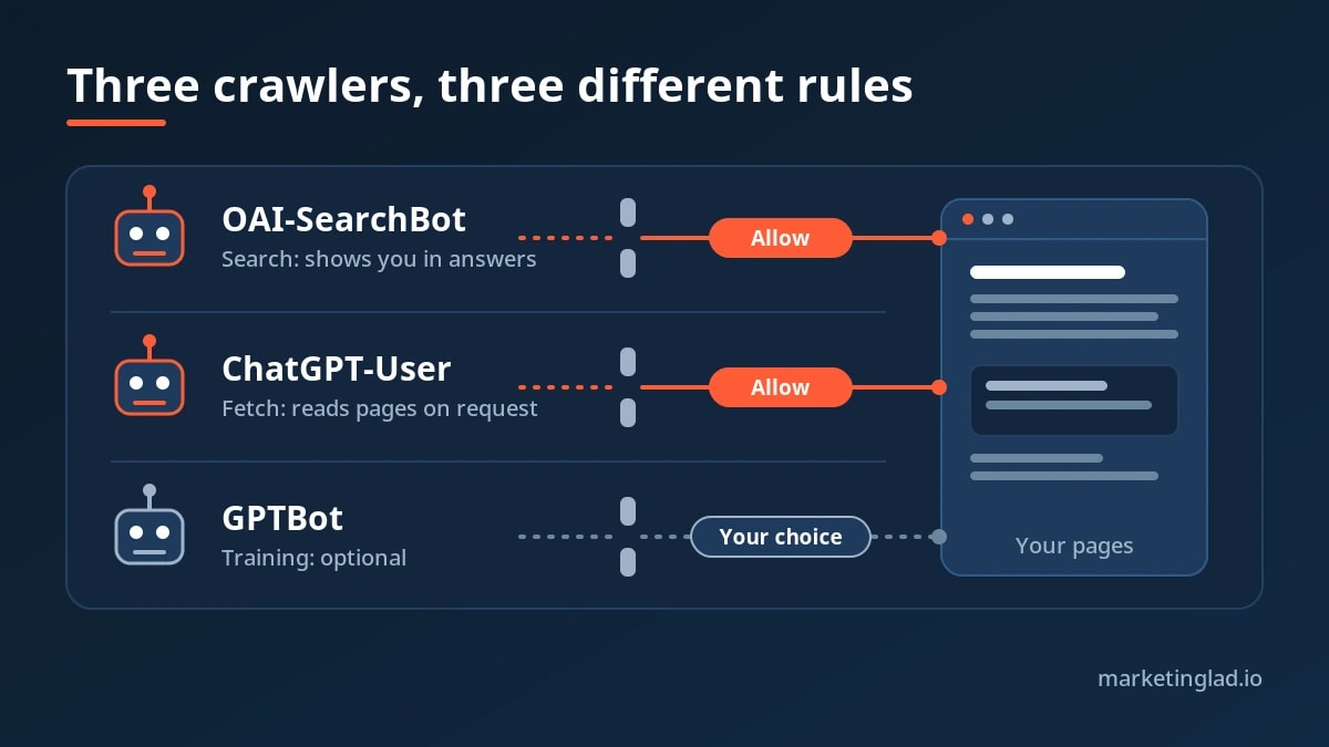 SEO for ChatGPT