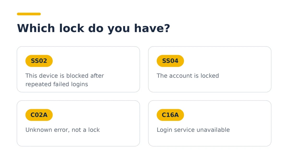 Snapchat Login Unlock