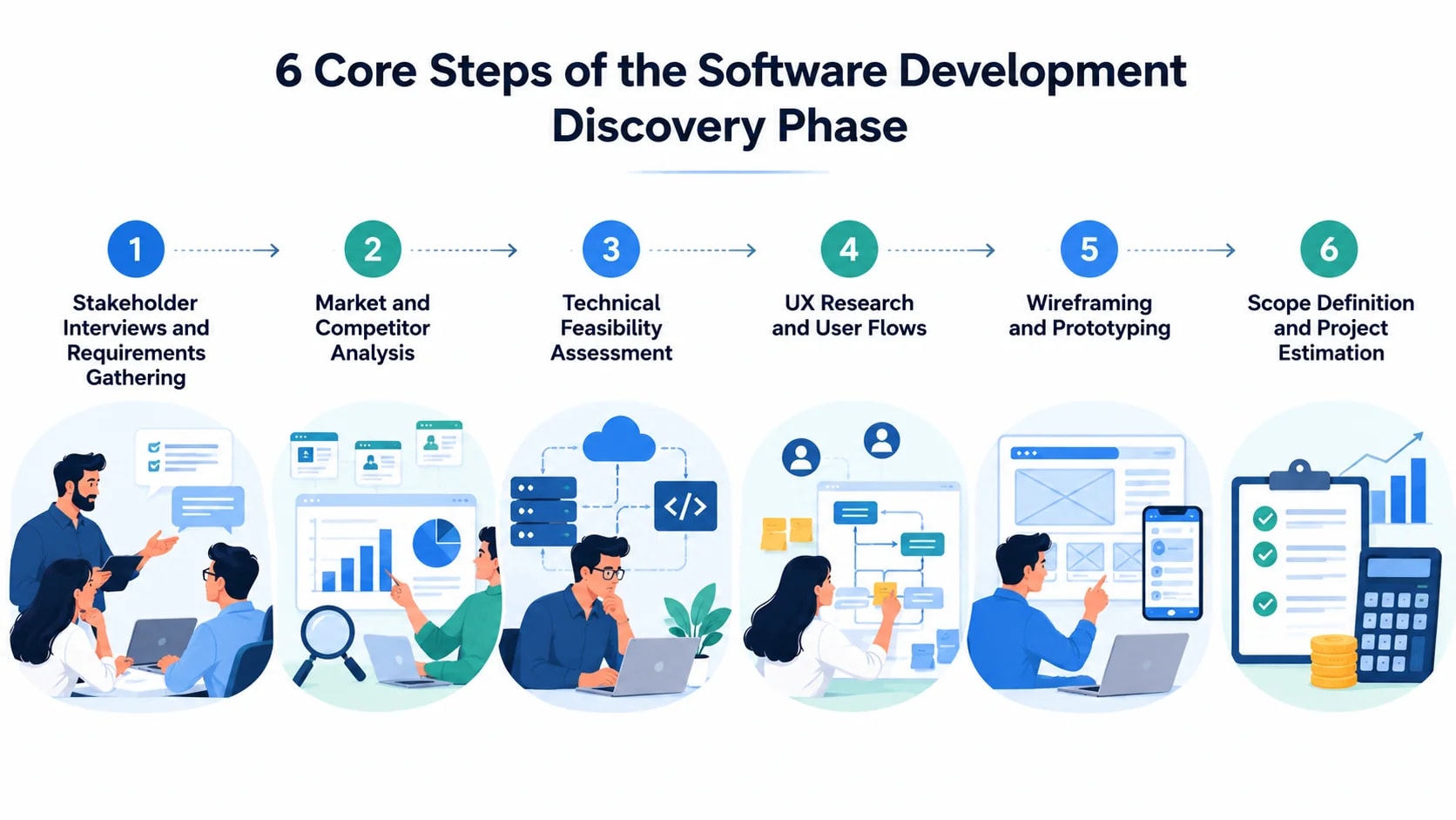 software discovery process steps