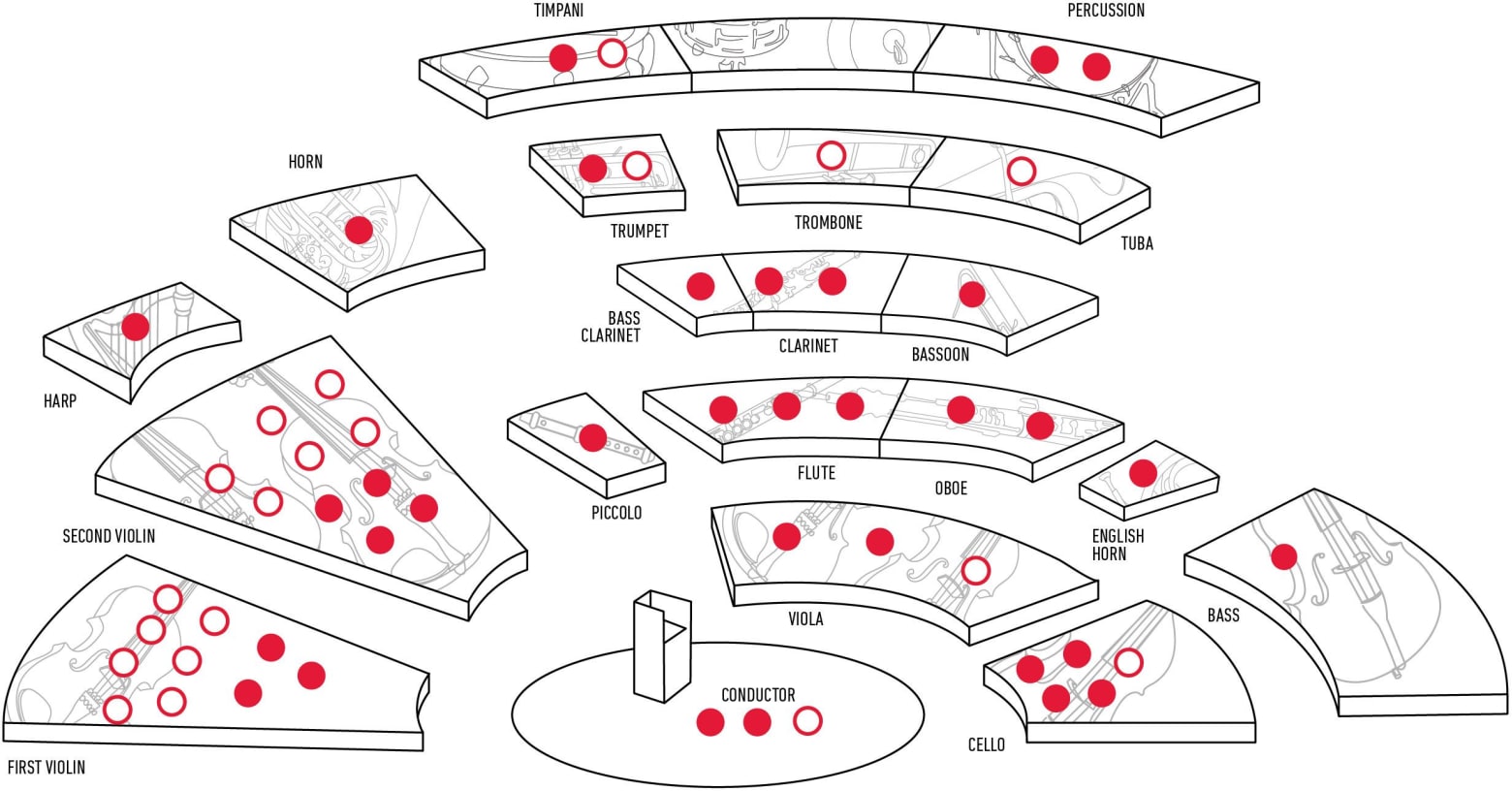 endowed chairs infographic