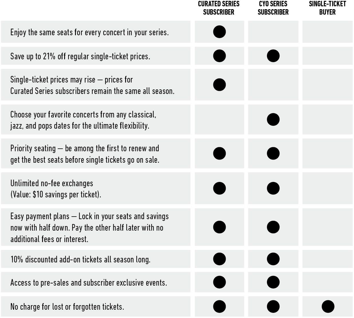 subscriber benefits grid