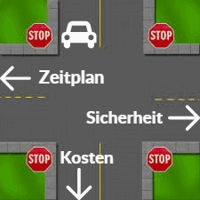 ein scheiss Strassenkreuzbild, das Dave gemacht hat