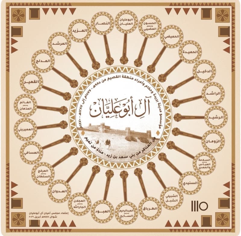 قائمة أسر أل أبوعليّان من العناقر من بني سعد بن زيد-مناة من تميم.