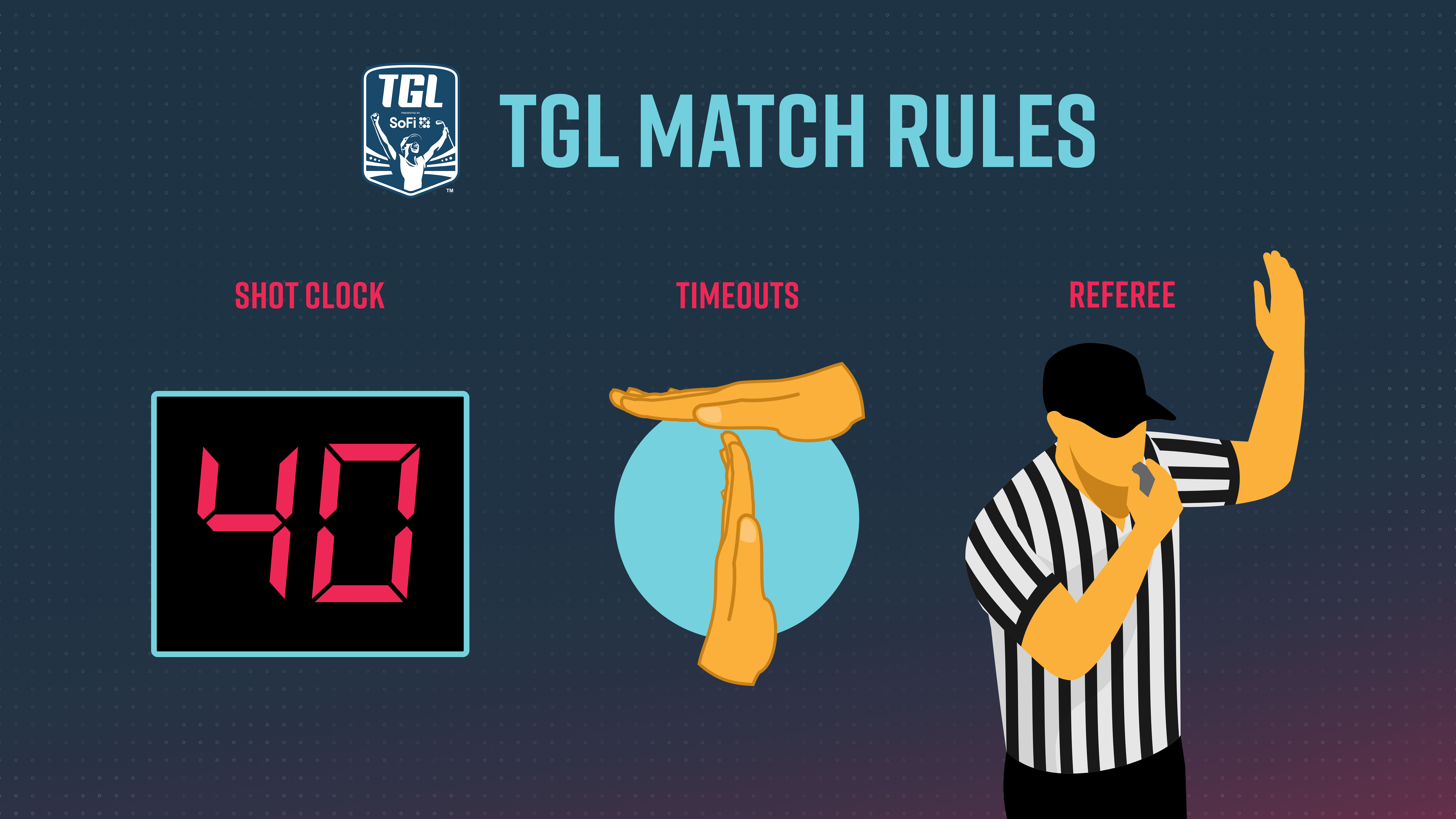 TGL Presented by SoFi to Include Shot Clock, Timeouts and a Referee