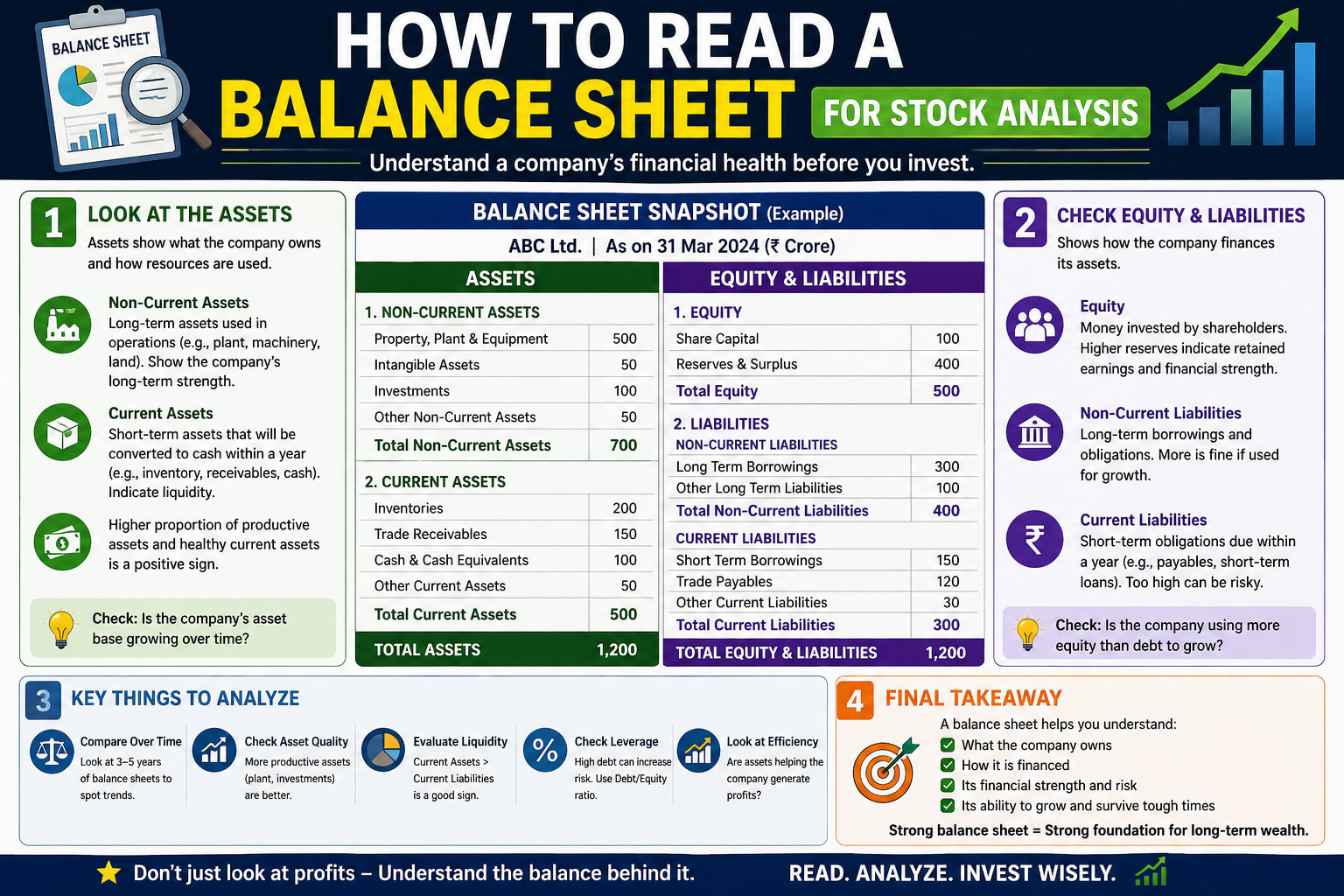 How to Read a Balance Sheet for Stock Analysis