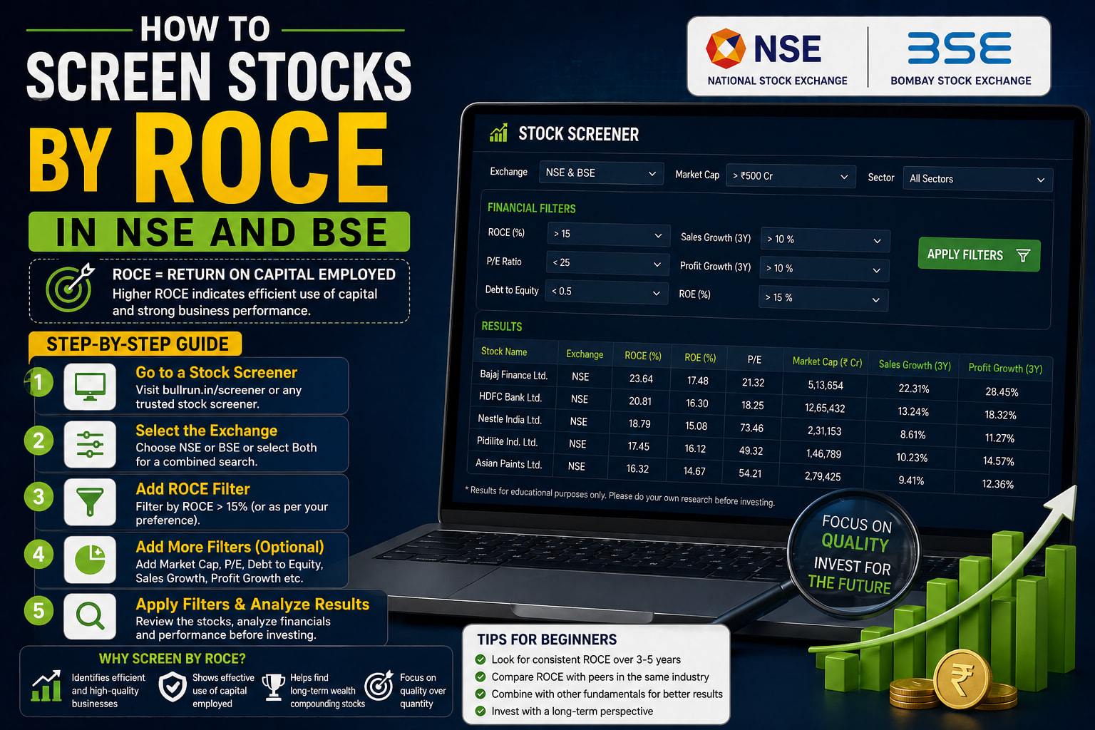 How to Screen Stocks by ROCE in NSE and BSE