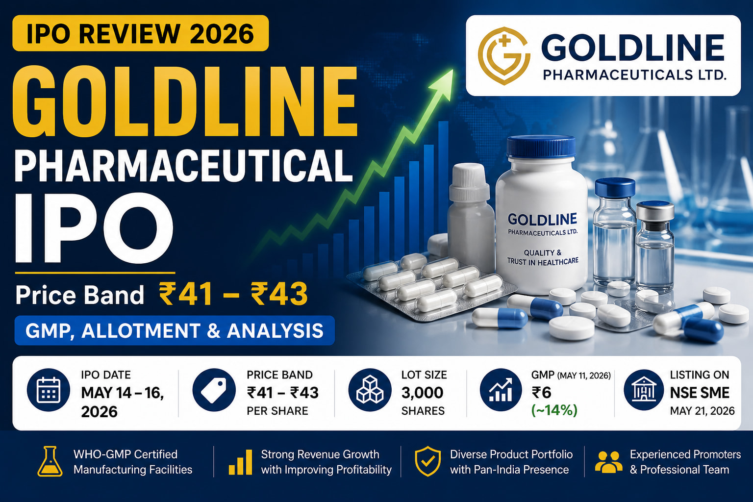 Goldline Pharmaceutical IPO Review 2026 – Price Band ₹41–₹43, GMP, Allotment & Analysis