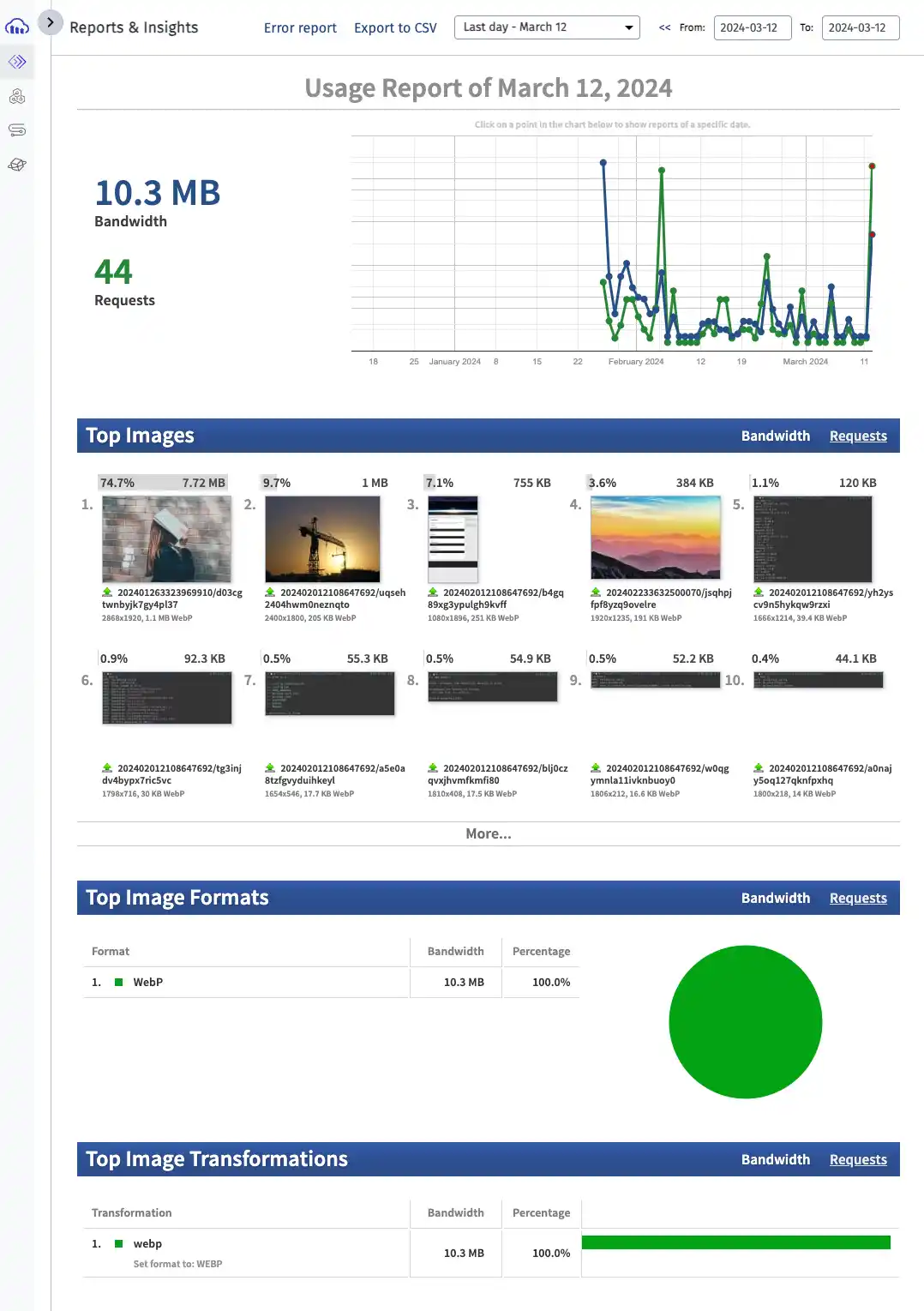 Cloudinary report