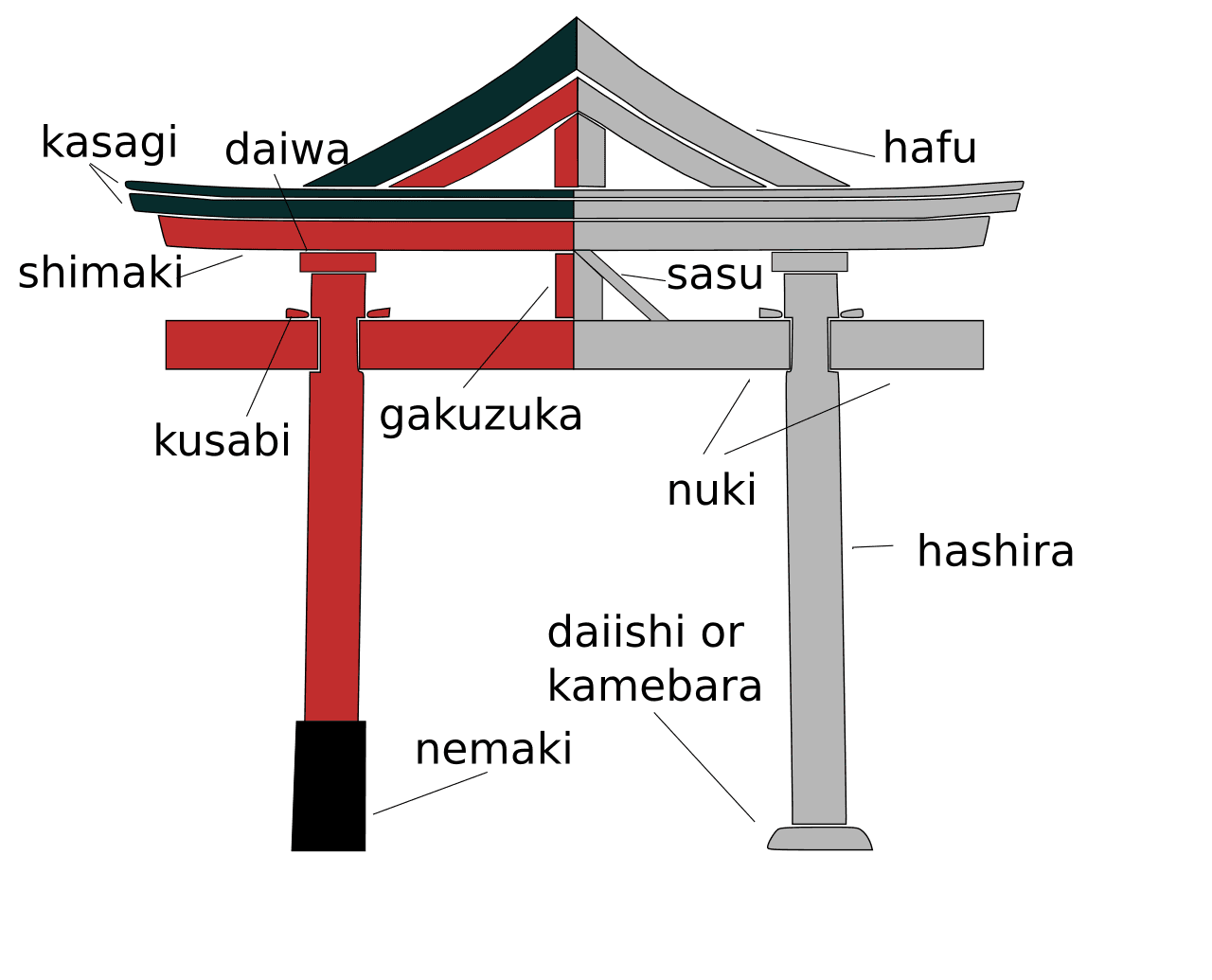 Torii_nomenclature_2.svg.png