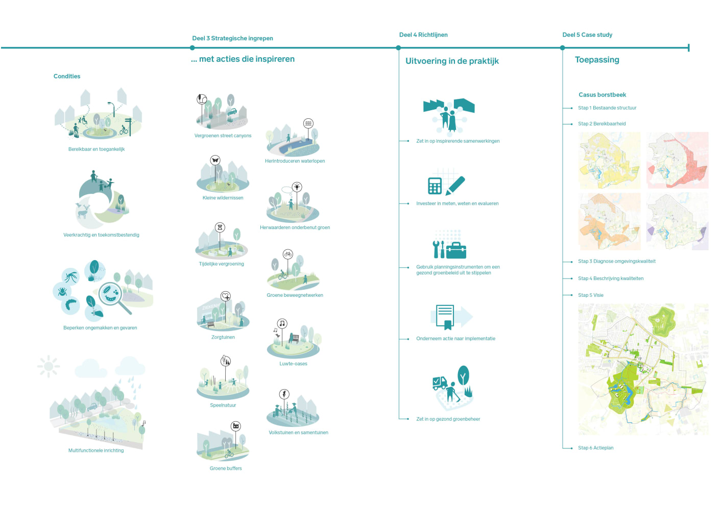 infographic soorten acties groenblauw