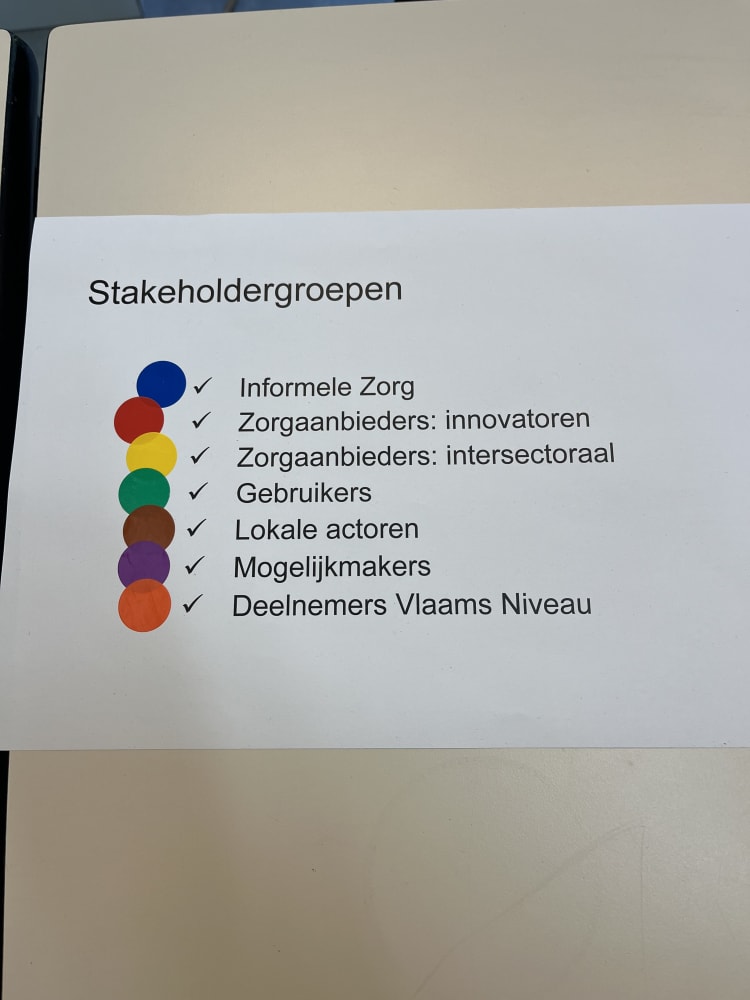 Projectie over de stakeholdergroepen op de toekomstverkenning in West-Vlaanderen