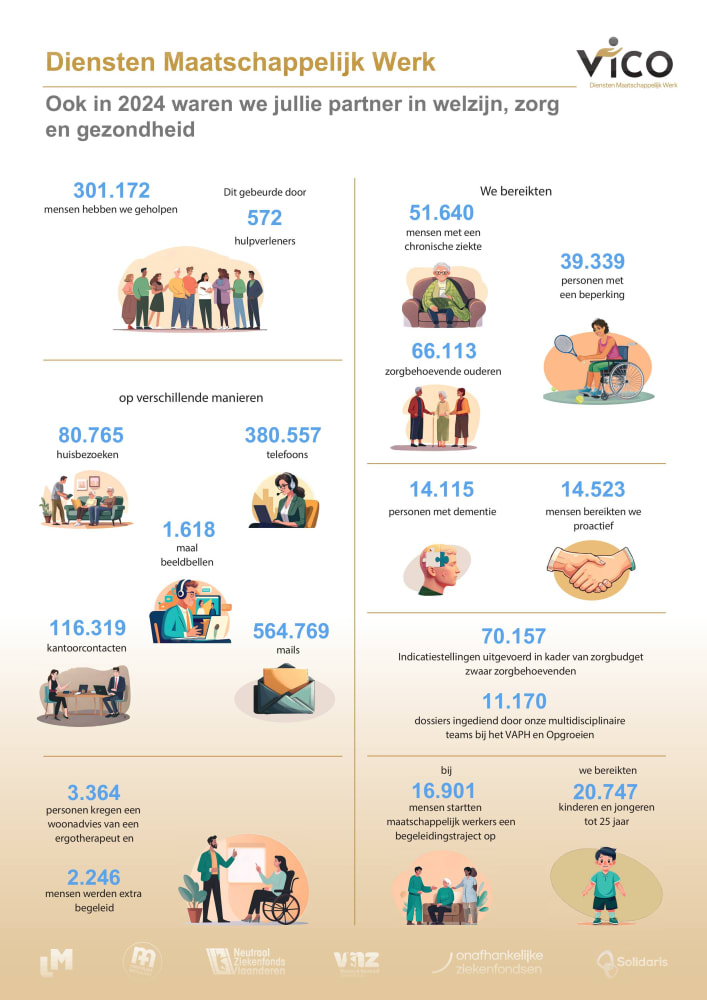 Jaaroverzicht DMW 2024