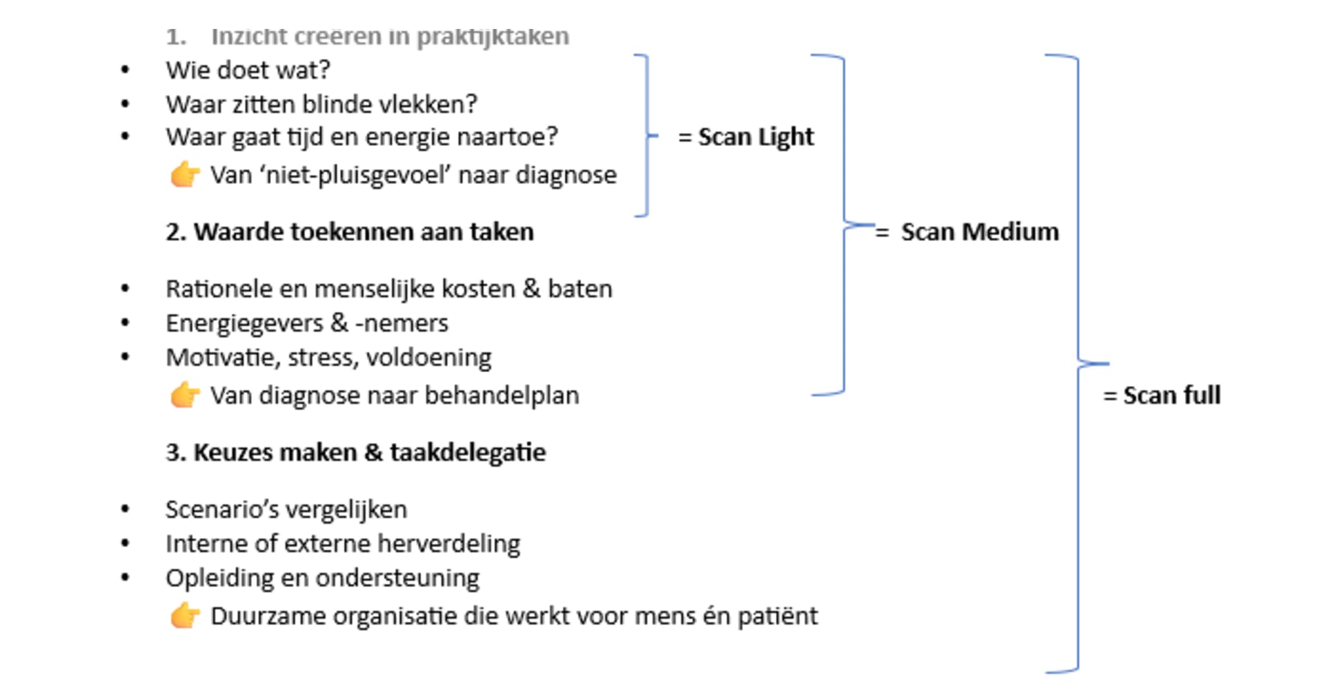 HAP 2.0. Slim georganiseerd, beter geholpen