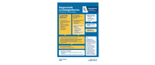 Affiche flowchart - A3 Diagnostiek urineweginfecties