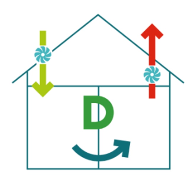 Ventilatiesysteem D