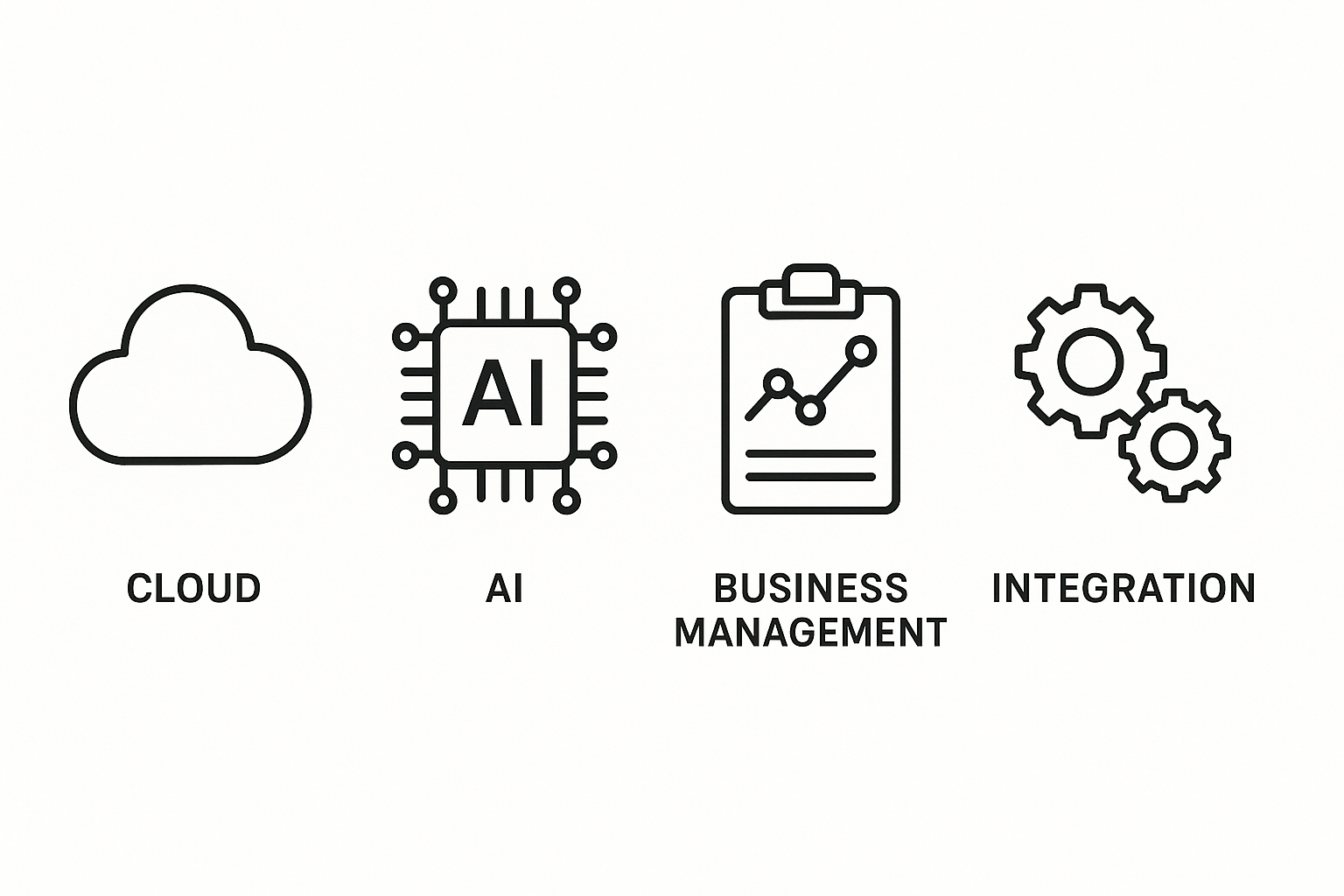 AI cloud business management platform