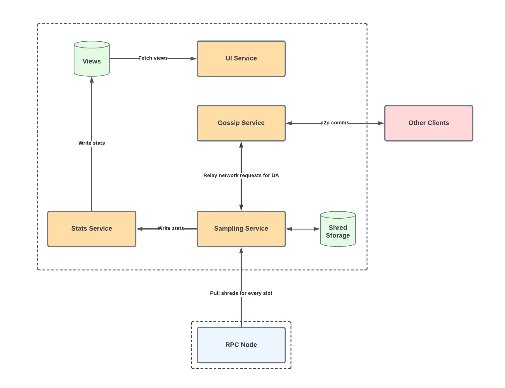 Architecture Diagram