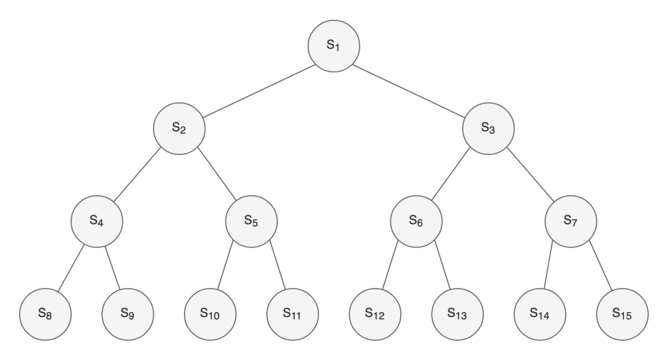 Shred Merkle Tree