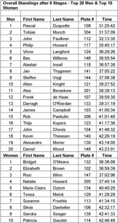 Overall-Standings-after-8-S