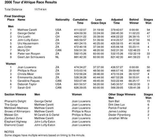 2006-Race-Results-for-Websi