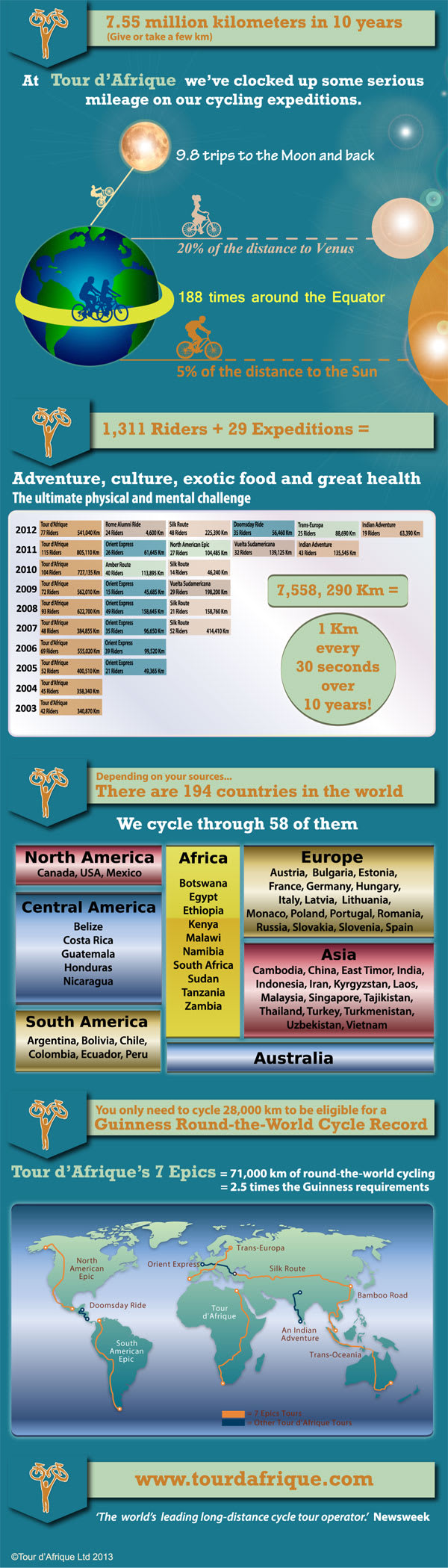 TDA-Infographic-10-years-st