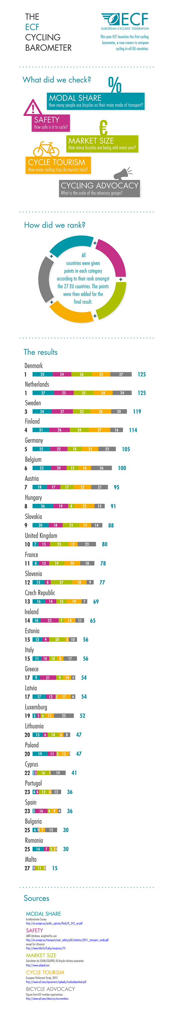 Bicycle Barometer | TDA Global Cycling