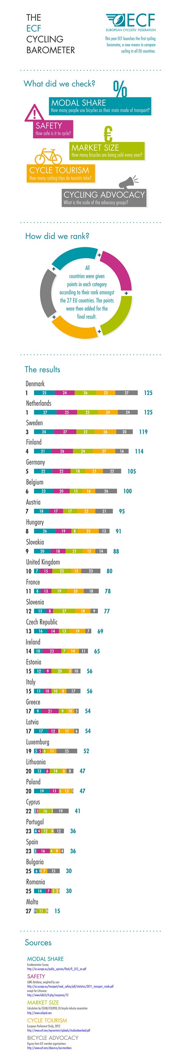 ECF-Barometer-Visualization