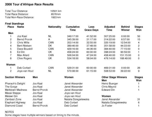 2008-Race-Results-for-Websi