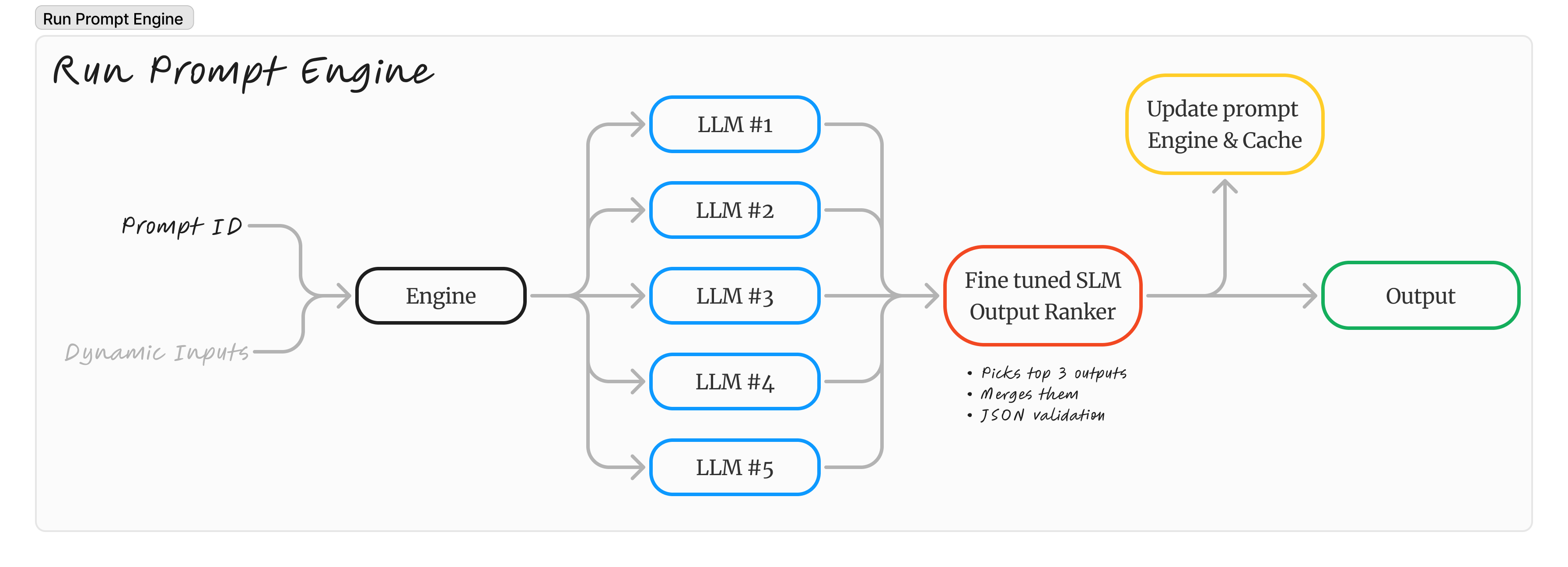 prompt engine