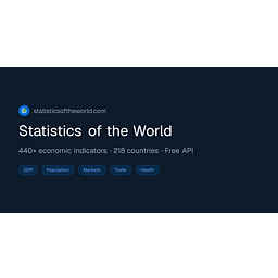 Statistics of the World favicon