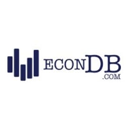 Econdb favicon