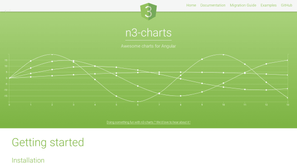 n3-charts's website screenshot