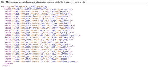 Czech National Bank's website screenshot