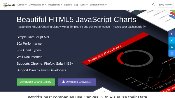 CanvasJs's website screenshot