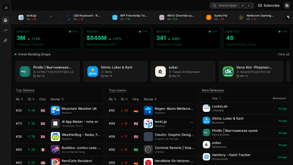 AppStore Tracker's website screenshot