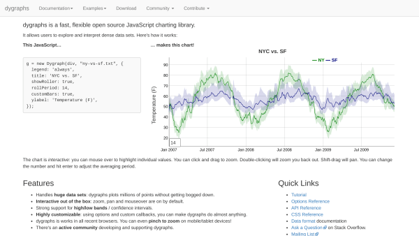 dygraphs's website screenshot