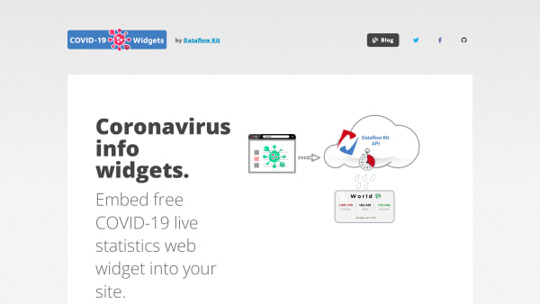 Dataflow Kit COVID-19's website screenshot