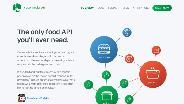 Spoonacular's website screenshot
