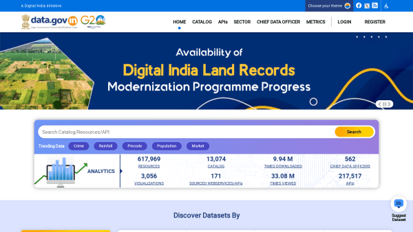 Open Government, India's website screenshot