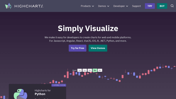 Highcharts's website screenshot