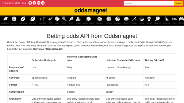 Oddsmagnet's website screenshot