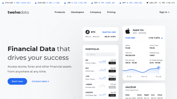 Twelve Data's website screenshot