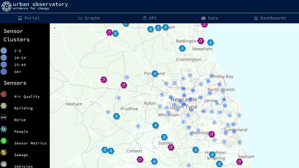 Urban Observatory's website screenshot